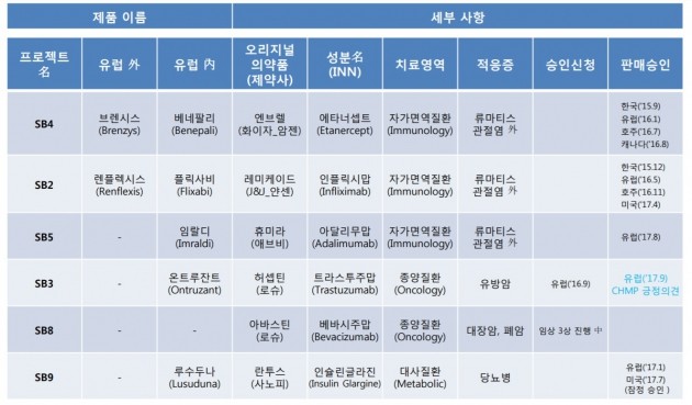 삼성바이오에피스