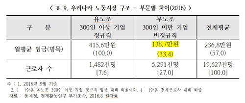 기아차 연봉 1억 넘나… "통상임금, 근로자간 소득격차 키워"