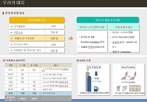 일등석 없애고·여객기를 화물기로… 아시아나 경영정상화 안간힘