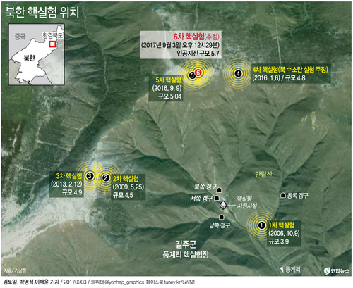 북한 "ICBM장착용 수소탄시험 완전 성공"… 레드라인 밟았다