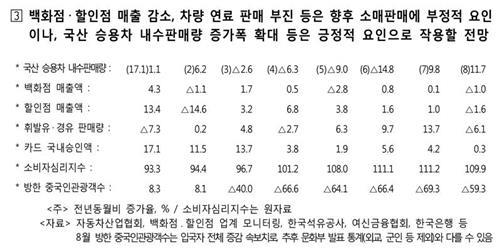 정부 "3% 성장 경로 유지 중… 회복세 아직 견고하지 않아"