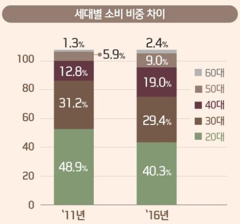 '카페천국 대한민국' 고가브랜드 대신 저가 대세…중년고객 부상