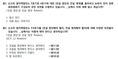 신고리 1차조사, 4만명 통화해 2만명 응답… 뭐 물었나