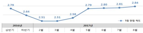 50㎞/h 제한구역 많아진다… 보행자 중심 교통환경 조성