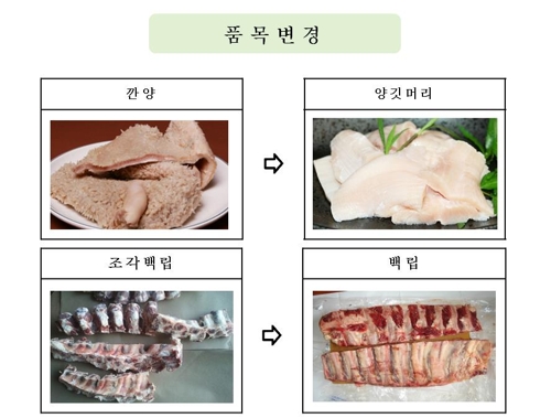 '고깃값 부풀리고 담보 중복설정' 5700억 육류담보 대출사기