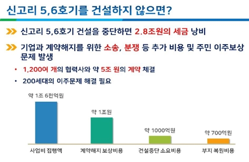 신고리5·6호기 양측, 참여단에 입장발표… 뭐라 했나