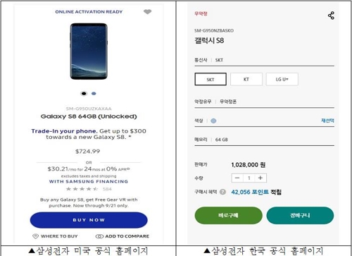 "갤S8 무약정폰, 국내 103만원 vs 미국 보상판매가 53만원"