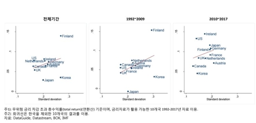 "韓증시 중견·대기업 위주 상장…성장 지체"