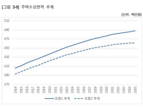 '가족도 적은데 큰 평수는 무슨…' 주택수요면적 17년 후 정점