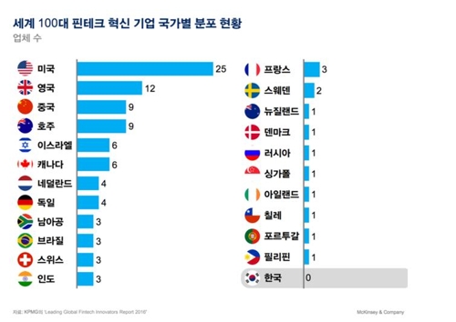 "인터넷은행 원가경쟁력 갖기 어렵다"