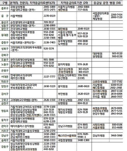 추석 고속·시외버스 20% 증편… 지하철역에 안전요원