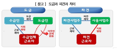 "내 고용주는 누구?"… 파리바게뜨發 도급·파견 체계 '대혼란'