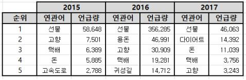 "긴 연휴에도 혼자가 편해"…SNS속 '나홀로 명절' 관심↑