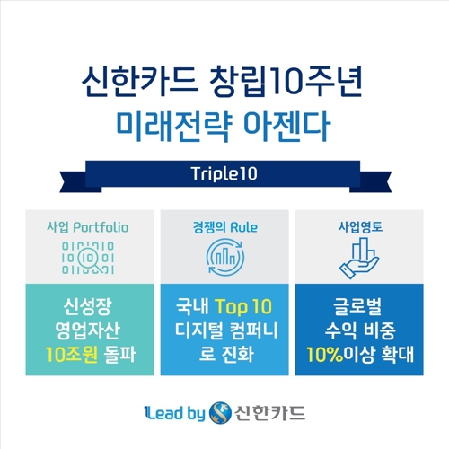 신한카드 창립 10주년… "10대 디지털 기업으로 성장"
