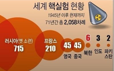 '중국→인도→파키스탄' 핵도미노… 동북아서 재연될 가능성은