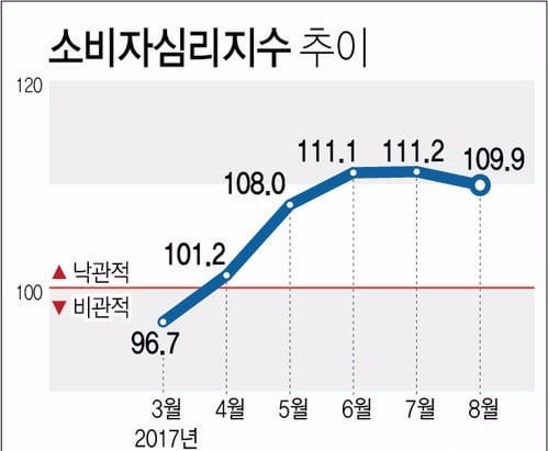 10월 2일 임시공휴일 지정… 소비 회복세 확대될까