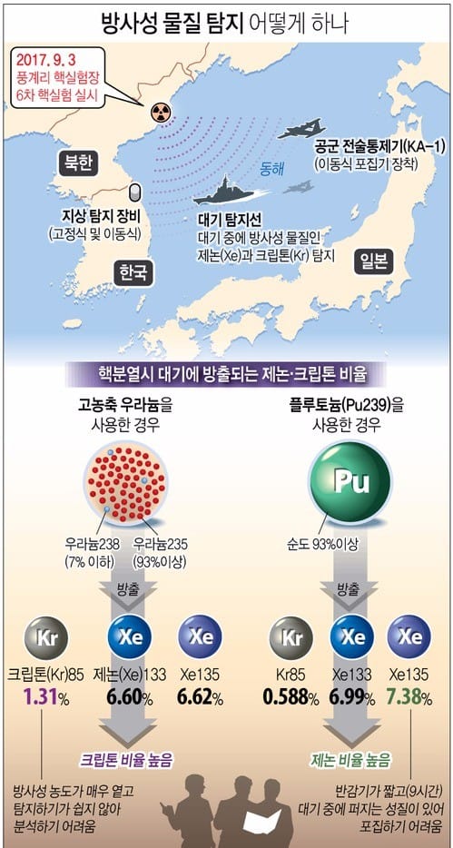 CTBTO "북한 핵실험 핵종 포집·분석에 2주∼2개월 소요"