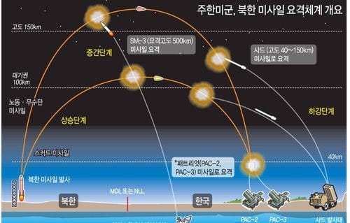 중국, 한국 사드 임시배치 연일 맹비난… "전쟁 가능성 높여"