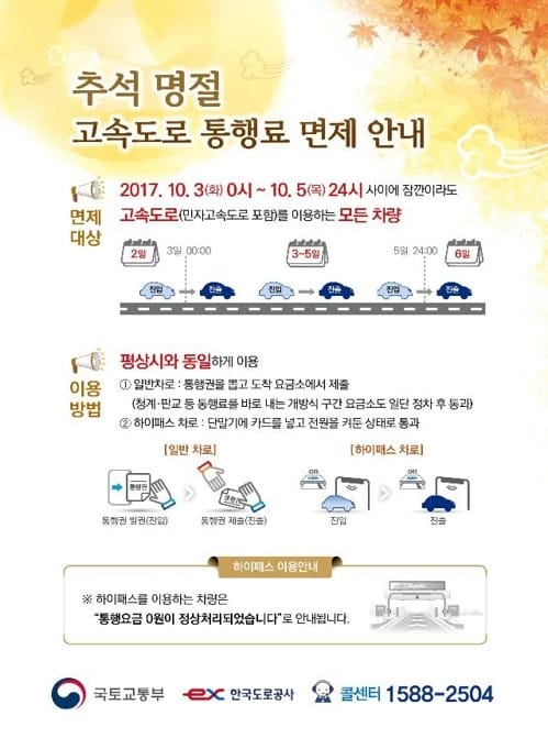 추석 연휴 사흘 전국 고속도로 통행료 면제… 10월 3~5일