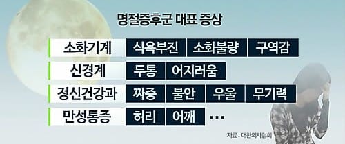 "당직이네요" 안 통하는 열흘 연휴…며느리들 우울한 추석