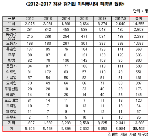 자료=이용호 의원실