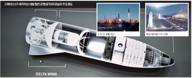 '몽상가' 머스크의 새 도전… "로켓 타고 지구 어디든 30분내 간다"