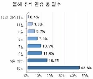 / 출처=사람인 제공