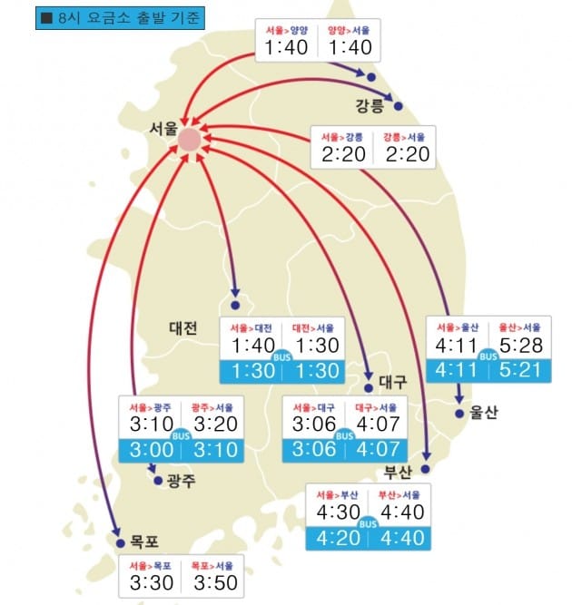 고속도로 소요시간. (자료 = 한국도로공사 홈페이지)