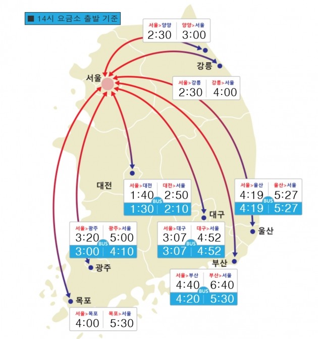 6일 2시 현재 교통 상황. (자료 = 한국도로공사)