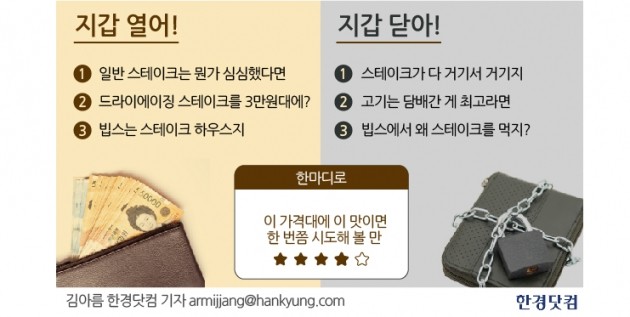 [김아름의 지갑을 열며]말리니 맛있다…빕스 드라이에이징 스테이크 