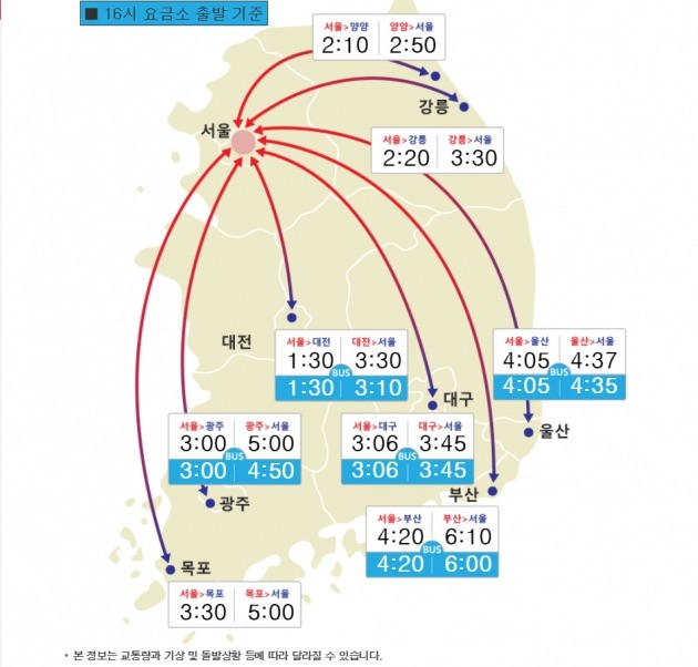 이미지=한국도로공사 홈페이지