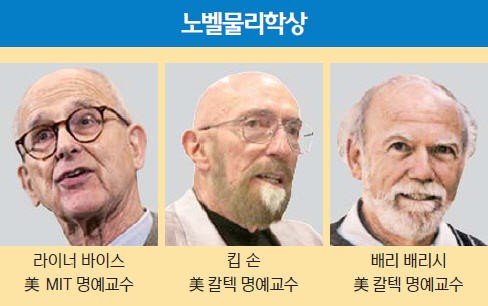 올 노벨과학상이 주목한 건 생체시계·중력파