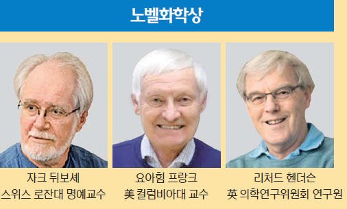 올 노벨과학상이 주목한 건 생체시계·중력파