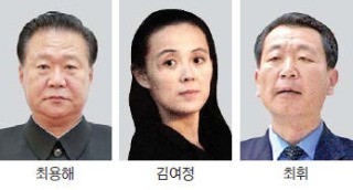 북한 '김정은 당'으로 대폭 물갈이…최용해·김여정·최휘 '약진'