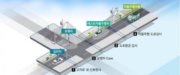 자율주행차의 안전운행을 지원하는 IoT 서비스 예시(자료 KT)