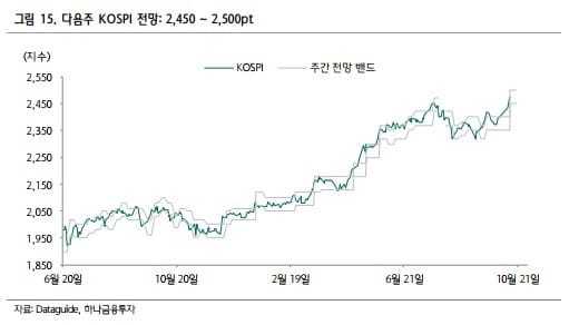 "코스피서 외국인 매수세 4분기까지 이어진다"-하나