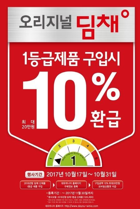 대유위니아 '딤채', 1등급 제품사면 10% 돌려준다