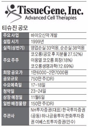 티슈진, '인보사' 앞세워 '시총 1.6조' 도전