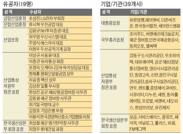 '가전 장인' 조성진 LG전자 부회장 '금탑산업훈장'