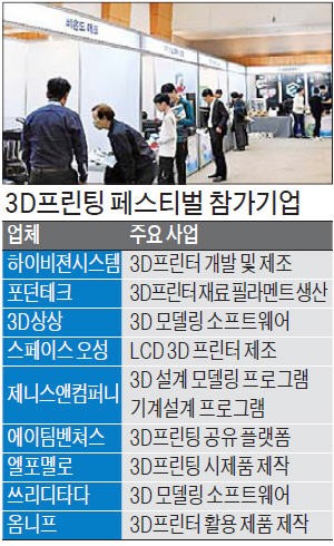 경기도 3D프린팅 중소기업 기술력, 한눈에 본다