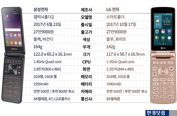 [이슈+] 누르고 여닫는 손맛…꺼지지 않는 '폴더형' 스마트폰의 매력