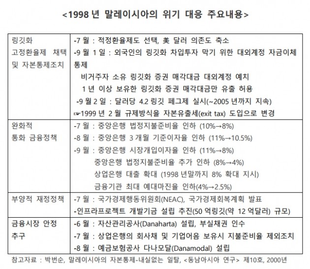 제티 아크타르 아지즈 전 말레이시아 중앙은행 총재 "IMF 같은 국제기구도 잘못된 판단 책임져야"