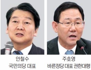 국민+바른정당 '중도통합론' 부상… 정계개편 변수로