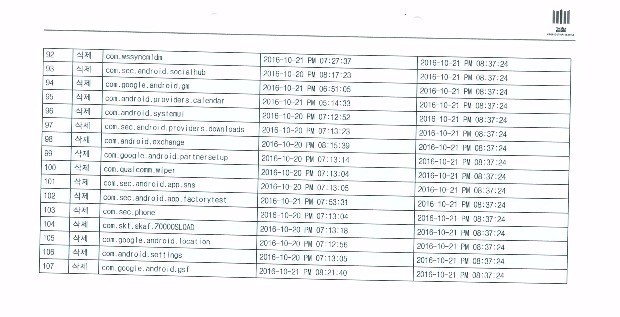 JTBC가 2016년 10월24일 검찰에 제출한 태블릿 PC 포렌식 보고서 중 앱 접속 시간을 분석한 내용. 
