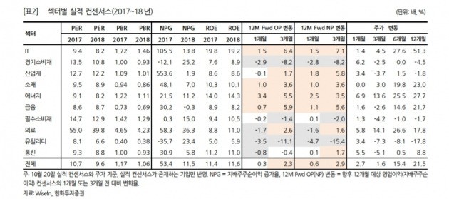 이미지=한화투자증권 보고서