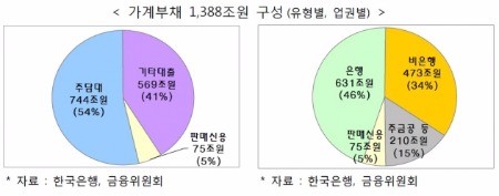 출처_가계부채 종합대책.