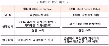 출처_가계부채 종합대책.