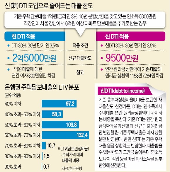 [가계부채종합대책] 전문가들 "빚 내서 부동산 투자하던 시대 종말"