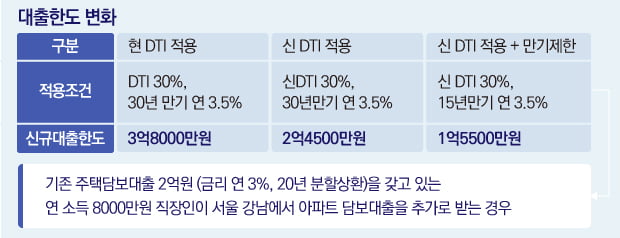 [시선+] '부동산 태풍' 안 끝났다