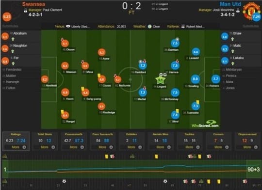 맨유 스완지 /  '후스코어드닷컴' 캡쳐 
